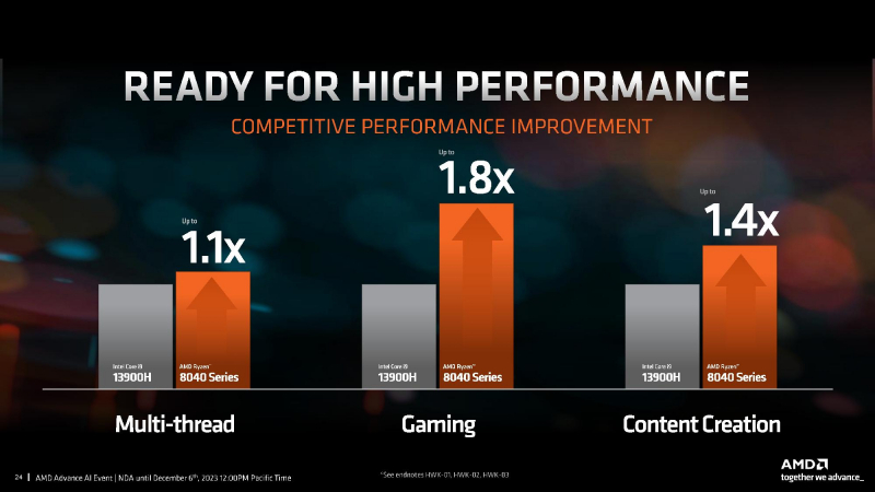 AMD представила мобильные процессоры серии Ryzen 8040 с Zen 4, RDNA 3 и обновлённым нейронным движком XDNA